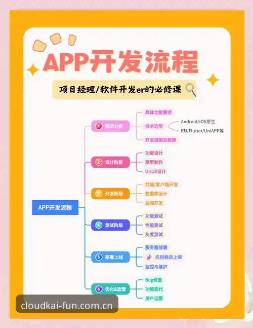 云开体育平台新手操作教程：从官网首页推荐到App下载全流程指南